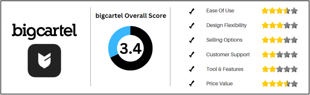 Big Cartel - Overall ratings