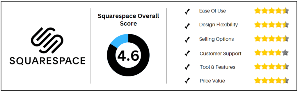 Etsy vs Squarespace: Squarespace ratings