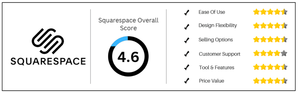 Cange Squarespace Template - Overall Rating