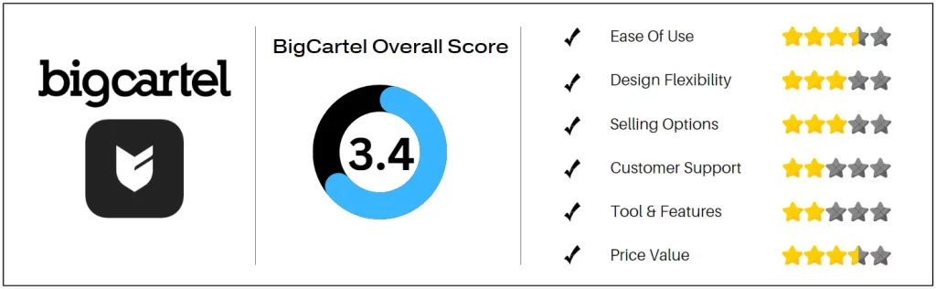 Big Cartel vs Wix - Overall Big Cartel ratings
