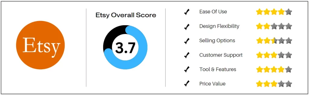Shopify vs Etsy: Etsy rating