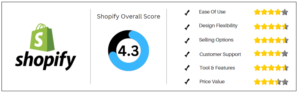 Shopify vs Etsy: Shopify rating